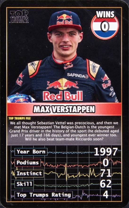 2016 Top Trumps Formula 1 Grand Prix Heroes Max Verstappen # Other Sports Card