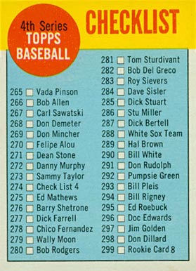 1963 Topps 6th Series Checklist (265-352) #274 Baseball Card