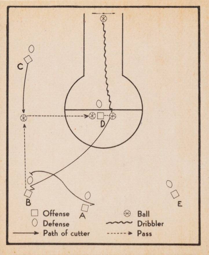 1948 Bowman Single Cut off Post #5 Basketball Card