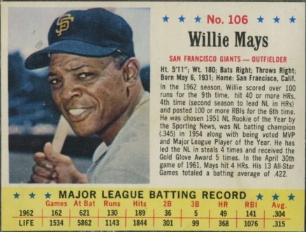 1963 Jell-O Willie Mays #106 Baseball Card